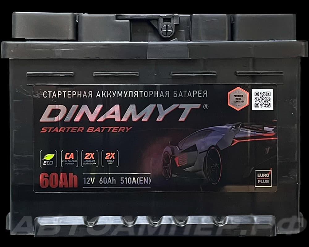DINAMYT